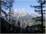 Dom Planica - Visoka peč